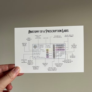 Pharmacy Informatic Art Print - Anatomy of a Prescription Label - Pharmacist, pharmacy student, pharmacy technician gift- healthcare humor