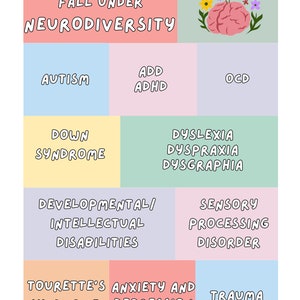 May include: A colorful infographic with the text "Diagnoses that fall under Neurodiversity" and lists various diagnoses including Autism, ADD/ADHD, OCD, Down Syndrome, Dyslexia, Dyspraxia, Dysgraphia, Developmental/Intellectual Disabilities, Sensory Processing Disorder, Tourette's Syndrome, Anxiety and Depression, and Trauma.