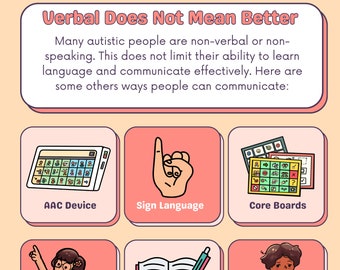 Puede incluir: Una infografía con el texto "Honrar todas las formas de comunicación" y "Verbal no significa mejor". La infografía muestra diferentes formas en que las personas pueden comunicarse, incluidos los dispositivos AAC, el lenguaje de señas, los tableros de comunicación, los gestos, la escritura/la mecanografía y el lenguaje corporal.