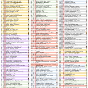 Może przedstawiać: Lista kart Disney Lorcana z nazwami postaci i szczegółami kart. Lista jest zorganizowana w kolumnach i wierszach, z polami wyboru do śledzenia. Karty są podzielone na kategorie według rzadkości, w tym powszechne, nieczęste, rzadkie i super rzadkie.