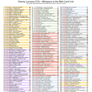 Może przedstawiać: Lista kart Disney Lorcana TCG, zawierająca szczegółowy indeks postaci i nazw kart. Obraz ma układ pionowy z białym tłem, a tekst jest czarny. Lista zawiera postacie takie jak Baloo, Gaston i Goofy.