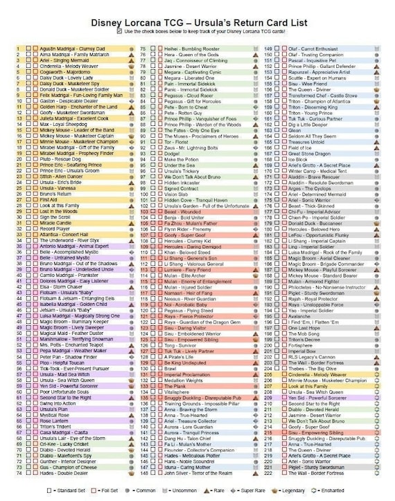 disney lorcana ursula's return card list Amazon.com: Ravensburger Disney Lorcana TCG: Ursula's Return Booster Pack  Display | 24 Packs with 12 Trading Cards Each | Ideal for Collectors &  Disney Fans main image 1