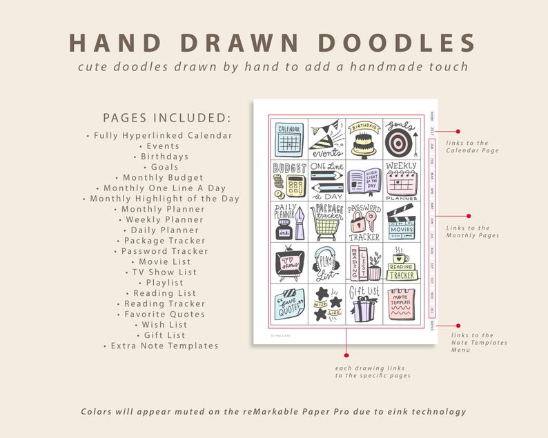 May include: A digital planner template featuring hand-drawn doodles organized in a grid. The text includes HAND DRAWN DOODLES, PAGES INCLUDED, and a list of features like Calendar, Budget, and Trackers. The grid contains icons for each section.