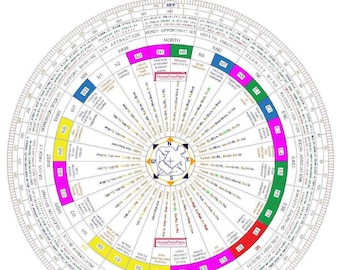 Vastu Chakra 4 PDF, 4 DWG Auto-cad File, Vastu Shakti Chakra Instant Digital Download easy to use