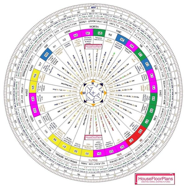 Vastu Chakra 4 PDF, 4 DWG Auto-cad File, Vastu Shakti Chakra Descarga digital instantánea fácil de usar