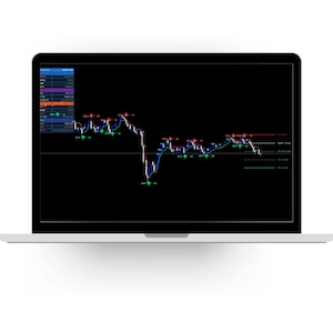 Algo Shadow Matrix MT4 MT5 Supertrend Indicator - Non-Repaint Buy Sell Signals - Forex Crypto