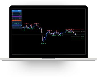 Algo Shadow Matrix MT4 MT5 Supertrend-indikator - Köp- och säljsignaler utan ommålning - Forex Crypto