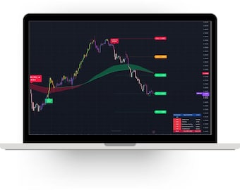 HyperTrend PRO TradingView SuperTrend Confluence-indikator - Köp- och säljsignaler utan ommålning - Forex Gold Crypto