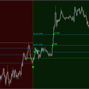 Forex GT PRO Scalper Strategy - Etsy