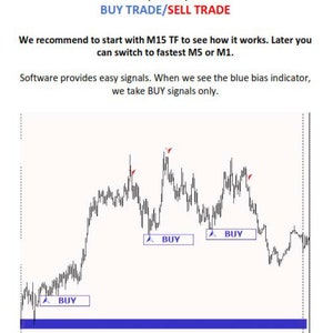 Forex BLOCK TRADER Strategy image 7