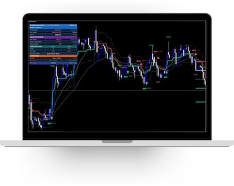 Voidbreak Buy Sell Pro MT4 MT5-indikator - Signaler och varningar utan ommålning - Forex Gold Crypto