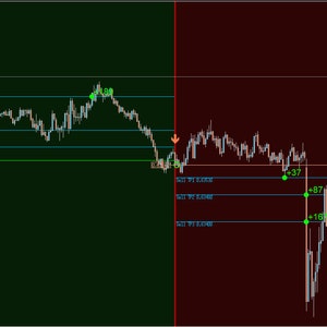 Forex GT PRO Scalper Strategy - Etsy