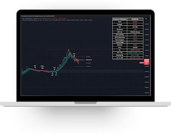 Momentum Tidebreaker TradingView Confluence-indikator - Köp- och säljsignaler och varningar utan ommålning - Forex Gold Crypto