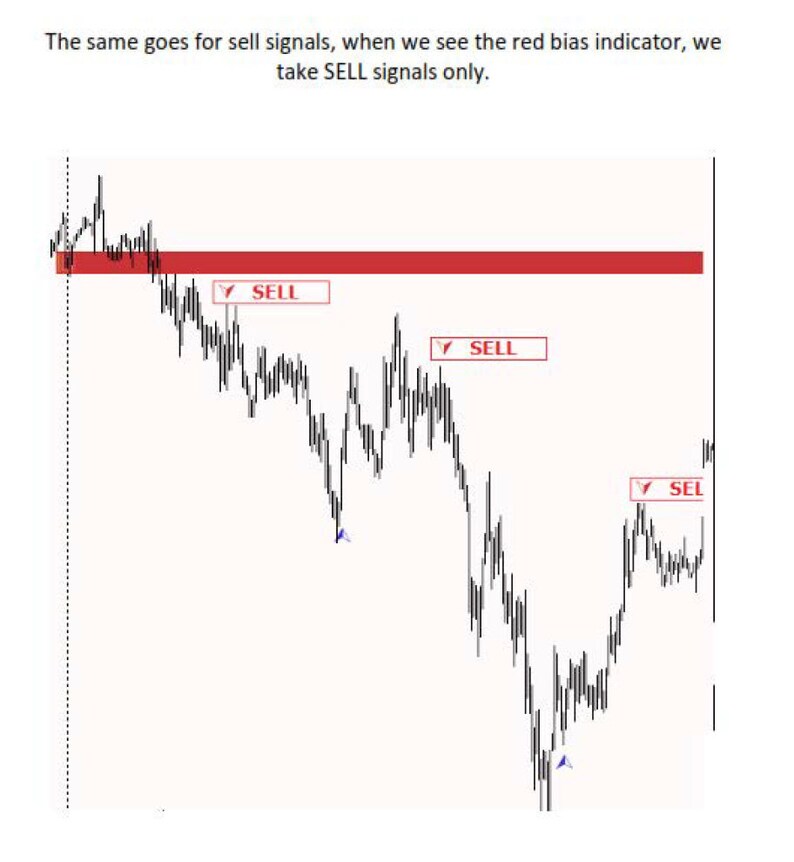 Forex BLOCK TRADER Strategy image 6