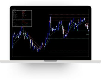 Momentum Tidebreaker MT4 MT5 Confluence-indikator - Köp- och säljsignaler utan ommålning - Forex Gold Crypto