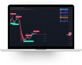Sniper Ashfield Pro TradingView EMA Crossover-indikator - Köp- och säljsignaler och varningar - Forex Gold Crypto