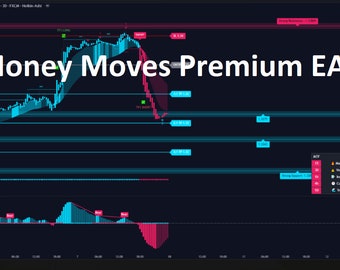 Money Moves Premium EA MT4 V1.0 Unlimited