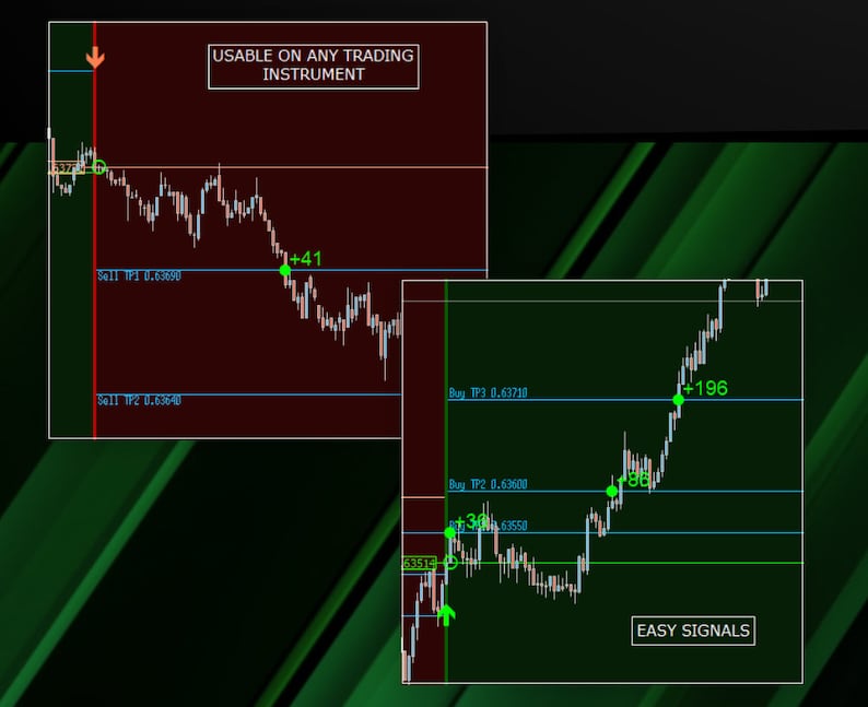 Forex GT PRO Scalper Strategy - Etsy