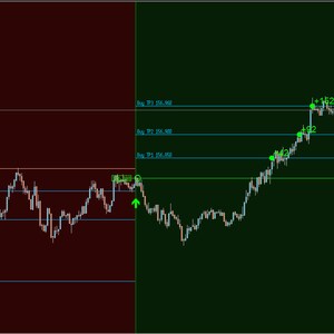Forex GT PRO Scalper Strategy - Etsy