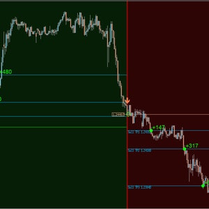 Forex GT PRO Scalper Strategy - Etsy
