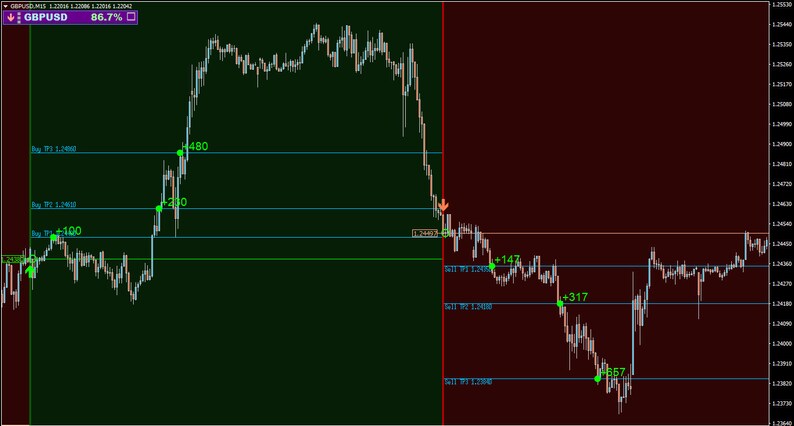 Forex GT PRO Scalper Strategy - Etsy