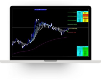 Quadra Zone Entries Indicator MT4 MT5 - EMA Ribbon Köp- och säljsignaler - Forex Gold Crypto