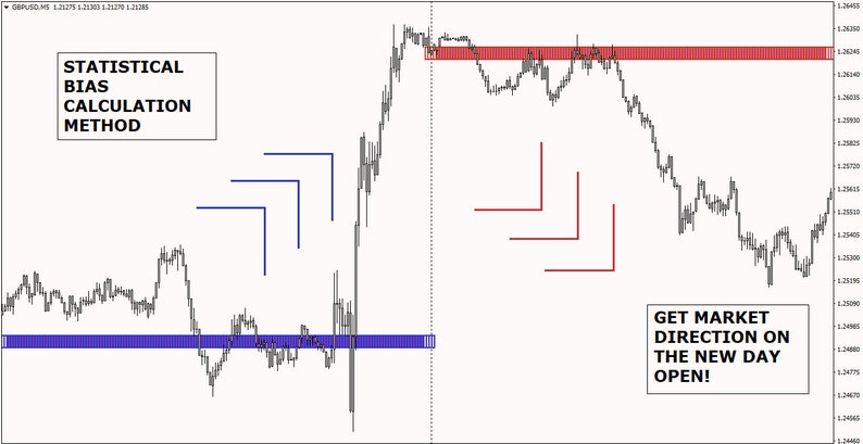 Forex BLOCK TRADER Strategy image 3