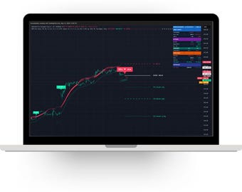 Omvänd RSI Phantom TradingView-indikator - Köp- och säljsignaler och varningar utan ommålning - Forex Gold Crypto