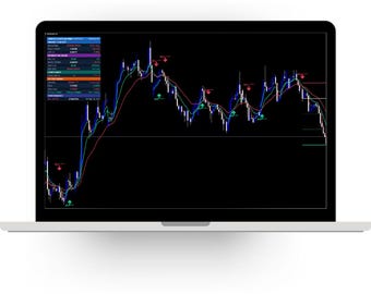 Sniper Ashfield Pro MT4 MT5 EMA Crossover-indikator - Köp- och säljsignaler - Forex Gold Crypto