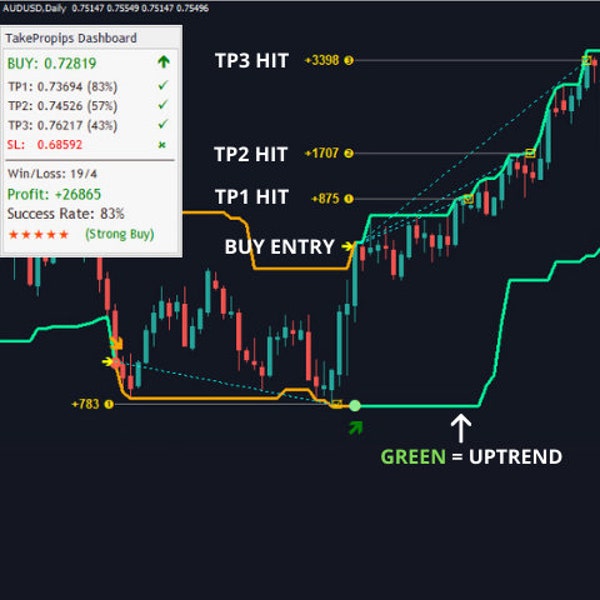 Forex Donchian PRO Trend Scanner Indicator