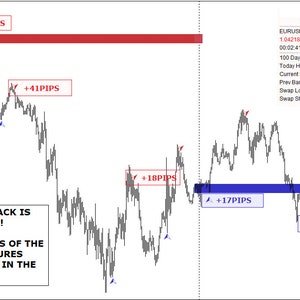 Forex BLOCK TRADER Strategy image 2