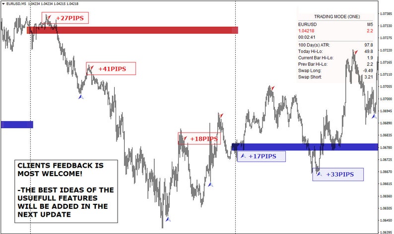 Forex BLOCK TRADER Strategy image 2