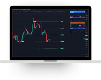 Algo Shadow Matrix TradingView Supertrend-indikator - Köp- och säljsignaler utan ommålning - Forex Gold Crypto
