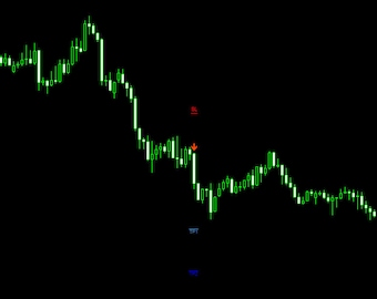 Forex Thunderbolt Trading Indicator
