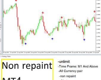 Forex GOLDEN EAGLE indicator - 100% NO Repaint For MT4 Platform