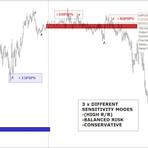 Forex BLOCK TRADER Strategy image 1