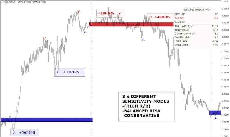 Forex BLOCK TRADER Strategy image 1