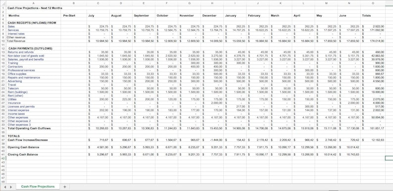 Projected Row Cash Flow Projection Template | Excel & Google Sheets | Business Budget ...