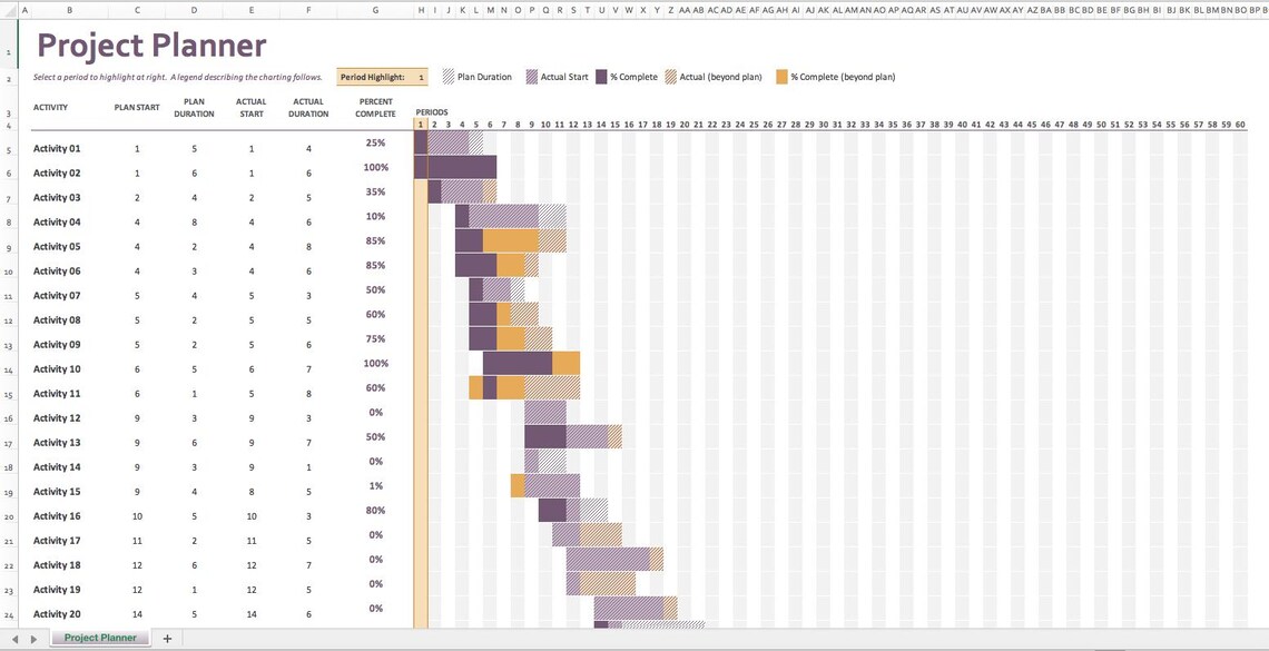 Gantt Chart Project Planner Excel & Google Sheets | Project Timeline ...