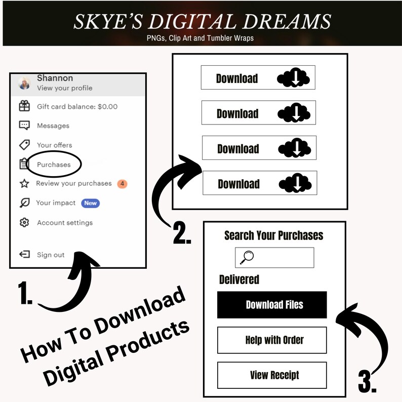 May include: An instructional graphic titled Skye's Digital Dreams showing three steps to download digital products. It features a user account menu, a list of download buttons with cloud icons, and a search your purchases interface with a download files button.