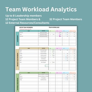 K&ouml;nnte beinhalten: Ein druckbares Arbeitsblatt zur Verfolgung der Team-Arbeitslast. Das Arbeitsblatt ist in drei Abschnitte unterteilt: F&uuml;hrung, Projektteammitglieder und Externe Ressourcen. Jeder Abschnitt enth&auml;lt Spalten f&uuml;r Name, Position und Arbeitslast. Das Arbeitsblatt soll Teams dabei helfen, ihre Arbeitslast zu verfolgen und sicherzustellen, dass alle effizient arbeiten.