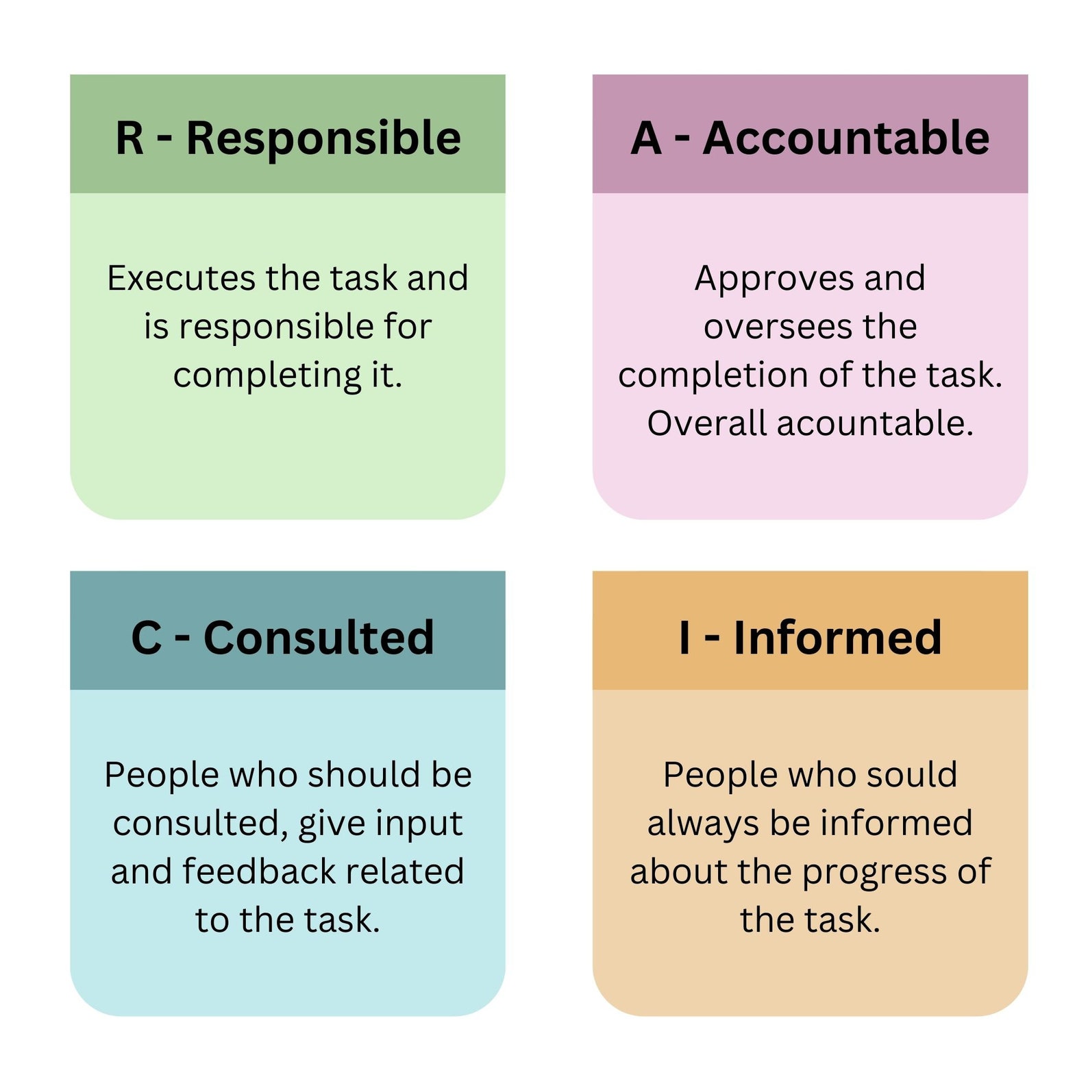 RACI Matrix Excel Template, Project Task Assignment Responsibility ...