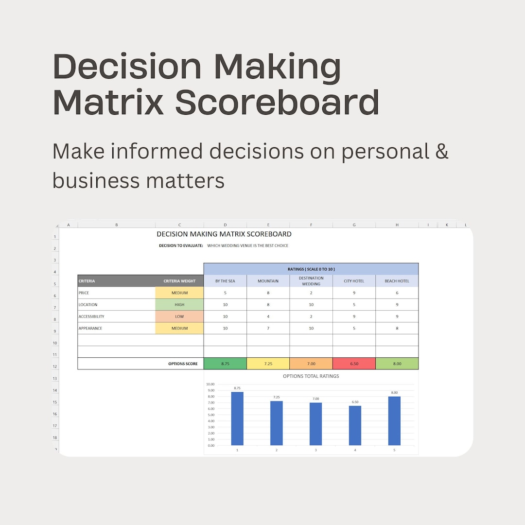 Excel Decision Making Matrix Scoreboard Template Spreadsheet - Etsy