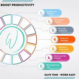 K&ouml;nnte beinhalten: Eine farbenfrohe Infografik mit einem Kreis, der in 12 Abschnitte unterteilt ist, die jeweils eine andere Farbe haben. Der Kreis ist von einem wei&szlig;en Hintergrund umgeben, auf dem der Text "BOOST PRODUCTIVITY" steht. Die Infografik enth&auml;lt auch eine Liste mit 7 Tipps zur Steigerung der Produktivit&auml;t, jeweils mit einer Nummer und einer kurzen Beschreibung. Der Text am unteren Rand der Infografik lautet "SAVE TIME - WORK EASY".