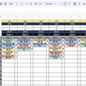 May include: A spreadsheet with a blue, yellow, and green color scheme. The spreadsheet is titled "Team" and has columns for "Rem. Budget", "Max Bid", "Player Count", "Still Need", "Avg Rem", and "Team 1" through "Team 12".