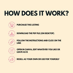 May include: A five-step guide on how to use a digital product. The steps are illustrated with icons: a shopping cart, a download arrow, a link, a pencil and paper, and a hand holding a dollar bill.