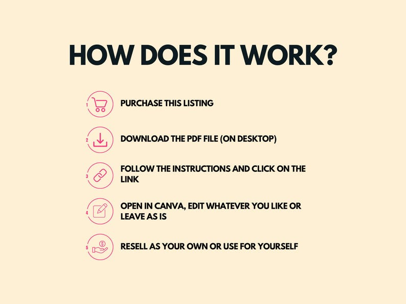 May include: A five-step guide on how to use a digital product. The steps are illustrated with icons: a shopping cart, a download arrow, a link, a pencil and paper, and a hand holding a dollar bill.