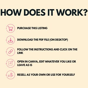 May include: Infographic with the title "HOW DOES IT WORK?" and numbered steps. The steps include purchasing a listing, downloading a PDF, following instructions, editing in Canva, and reselling or using the product.