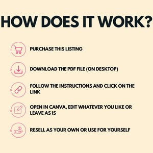 May include: A five-step guide on how to use a digital product. The steps are: purchase the listing, download the PDF file, follow the instructions and click on the link, open in Canva, edit whatever you like or leave as is, and resell as your own or use for yourself.