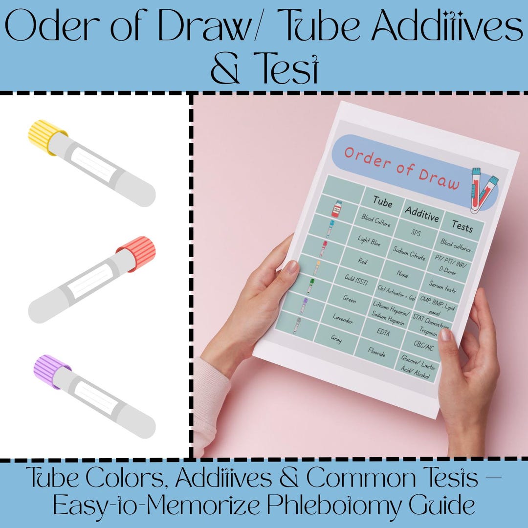 Phlebotomy Order of Draw Chart | Tube Colors, Additives & Tests ...
